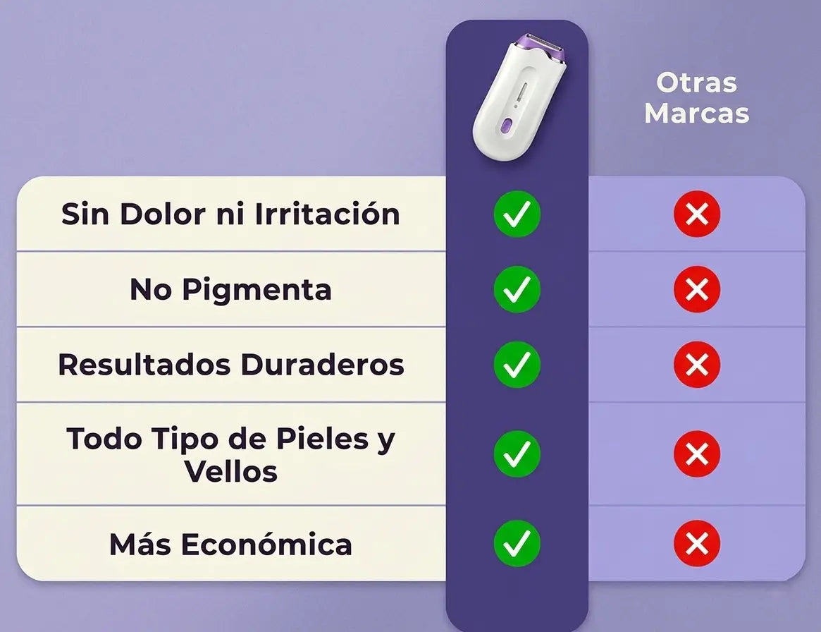 Depiladora Láser: Piel suave y libre de vellos todos los días 🌺